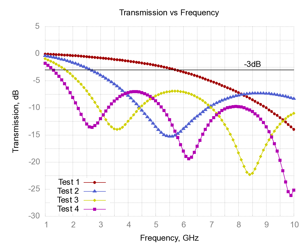 gnuplot plot multiple files