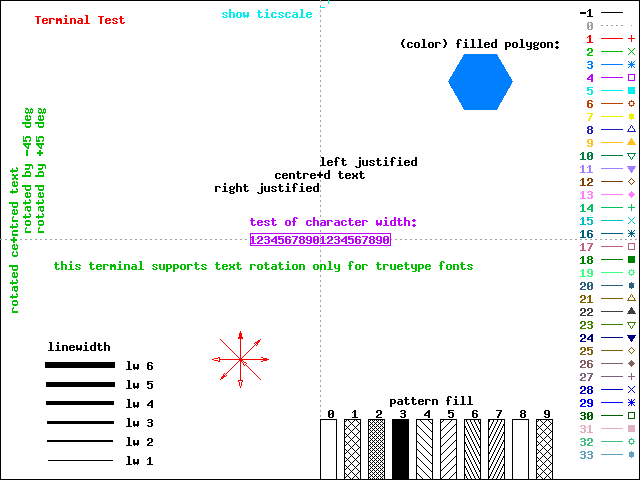 gnuplot set output